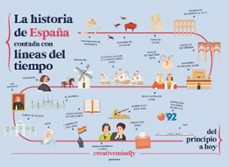 Libro La Historia De España Contada Con Líneas Del Tiempo